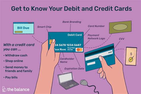 Get To Know the Parts of a Debit or Credit Card .